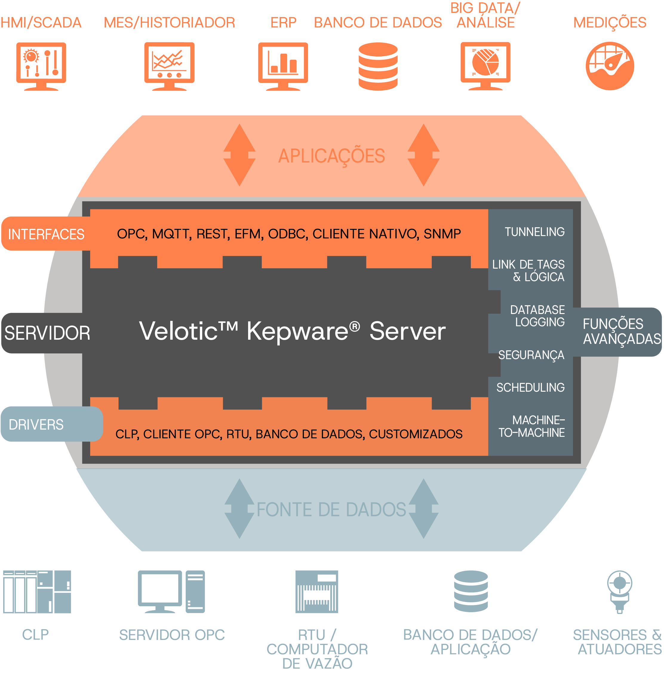 Kepware® Server image