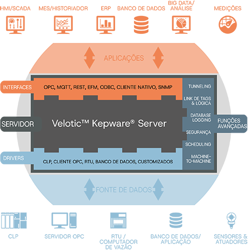 Kepware Server image